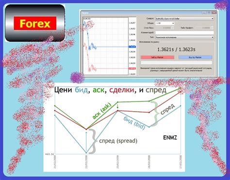 геометрия на форекс